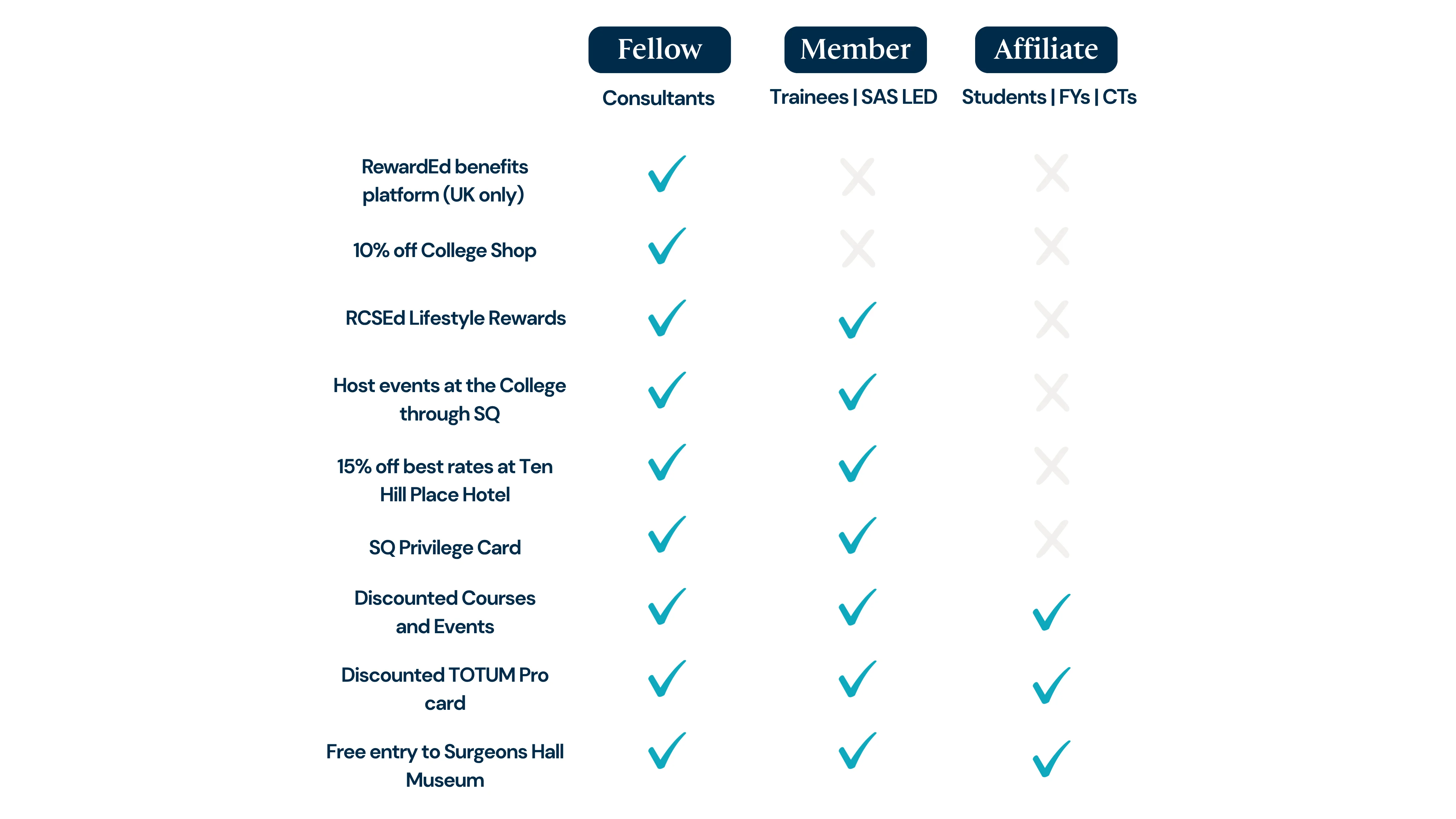 Key Discounts for our Membership
