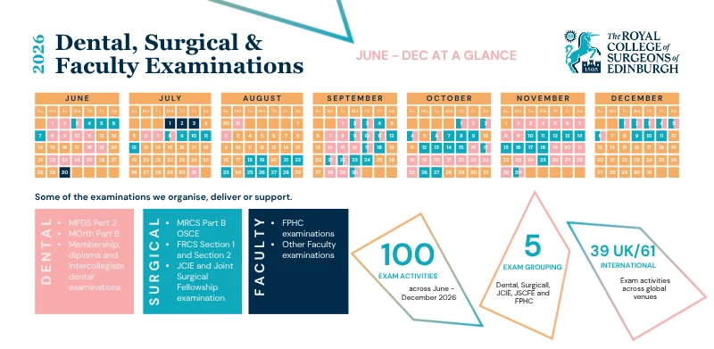 Dental, Surgical And Faculty Examinations (June December 2026)