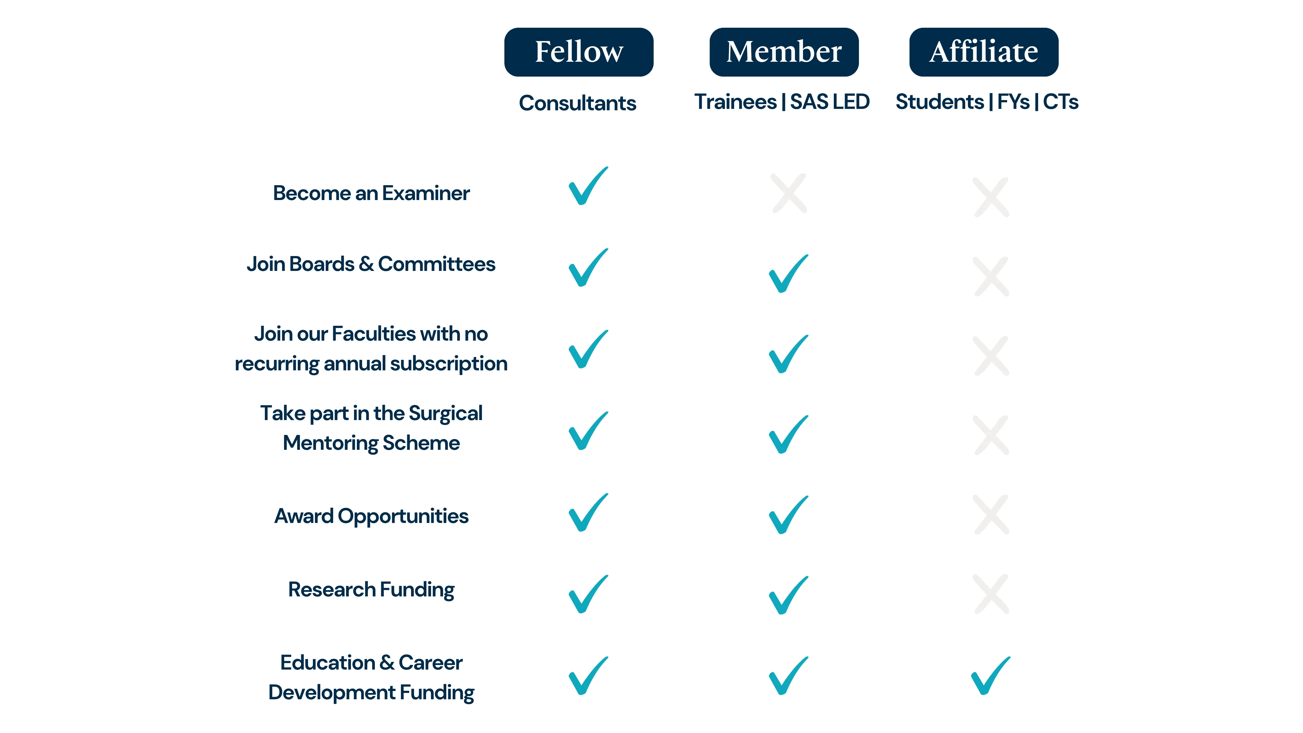 Key Opportunities for our Membership