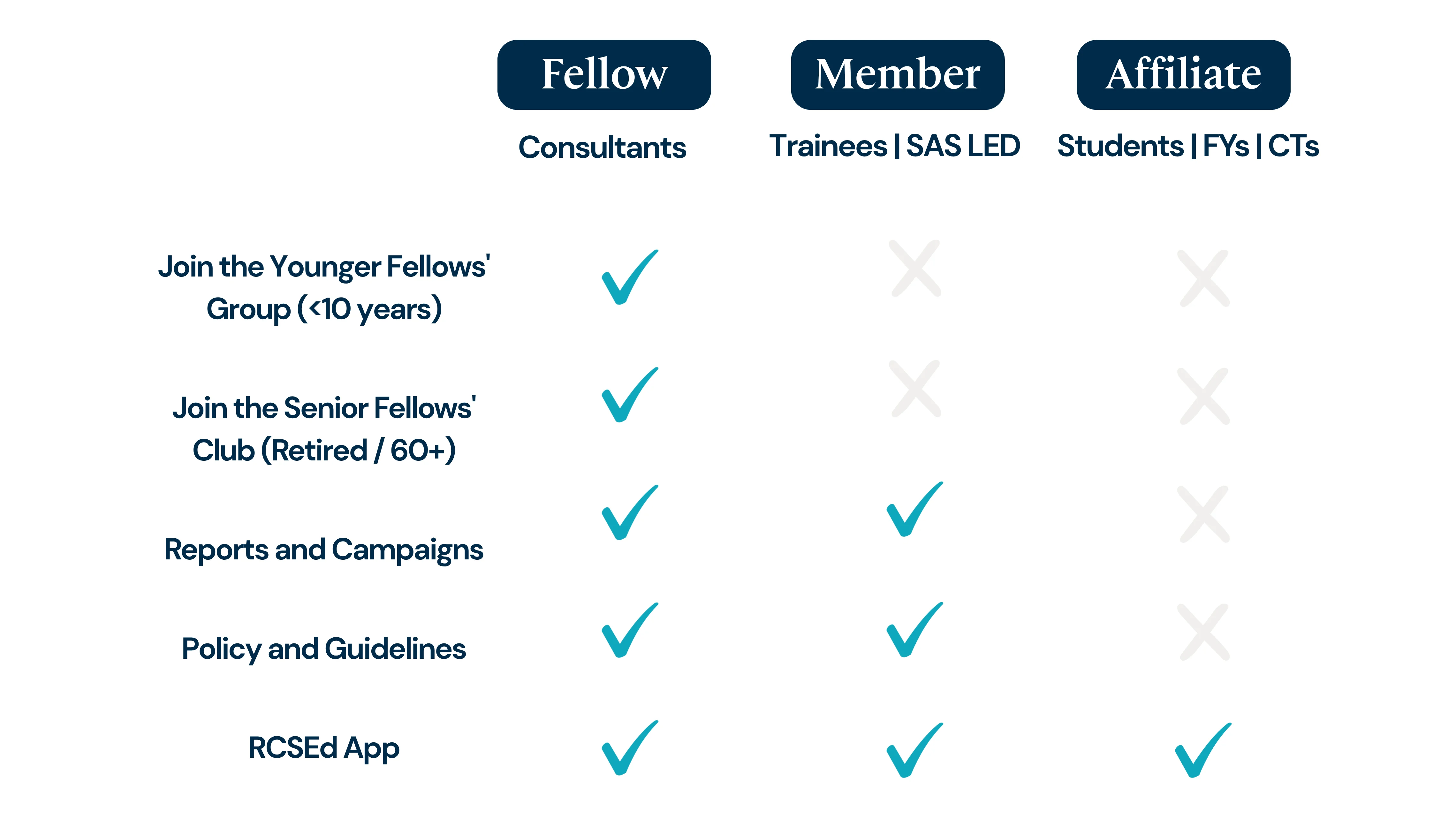 Membership Resources
