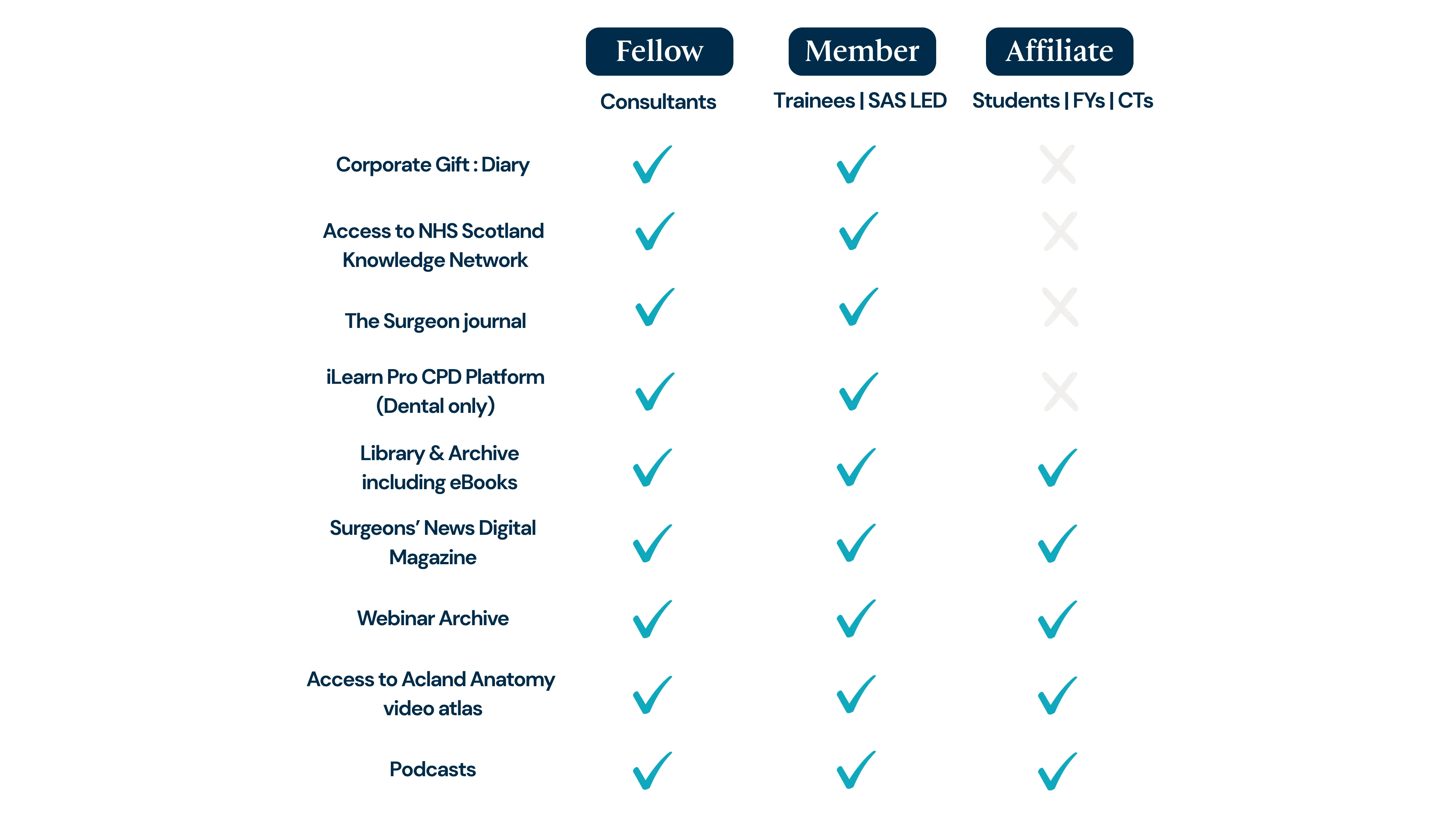 Key Resources for our Membership
